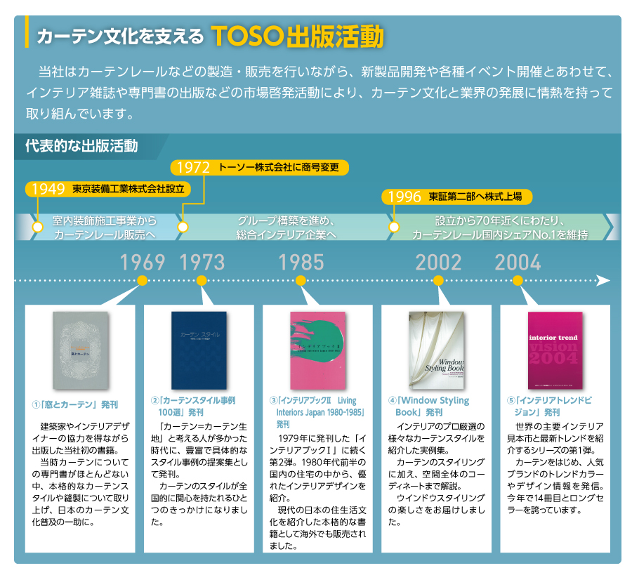 TOSO出版活動